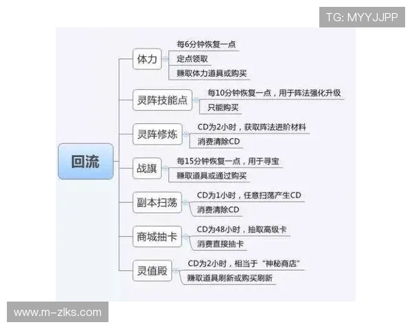 凯时这个平台怎么样：游戏种类丰富程度与玩法创新分析
